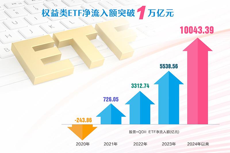 ETF走向“舞台”中央 持股规模超过主动基金