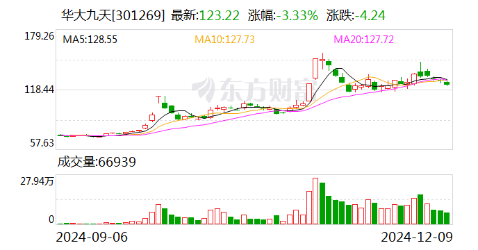 华大九天：公司控制权拟发生变更