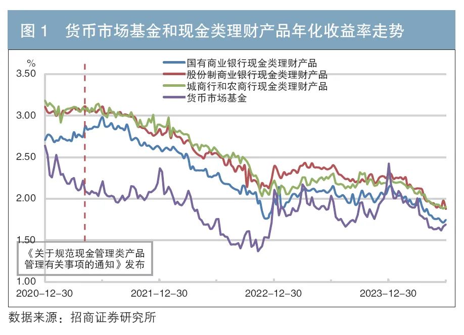 现金管理新方法：货币增强策略的优势与应用