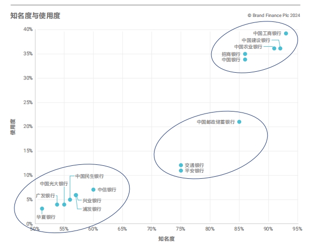 《Brand Finance 2024年中国银行业品牌调研报告》出炉：股份制商业银行发展势头强劲