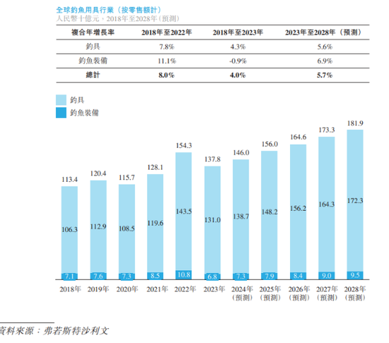 乐欣户外IPO迷雾：大额分红流向控股股东