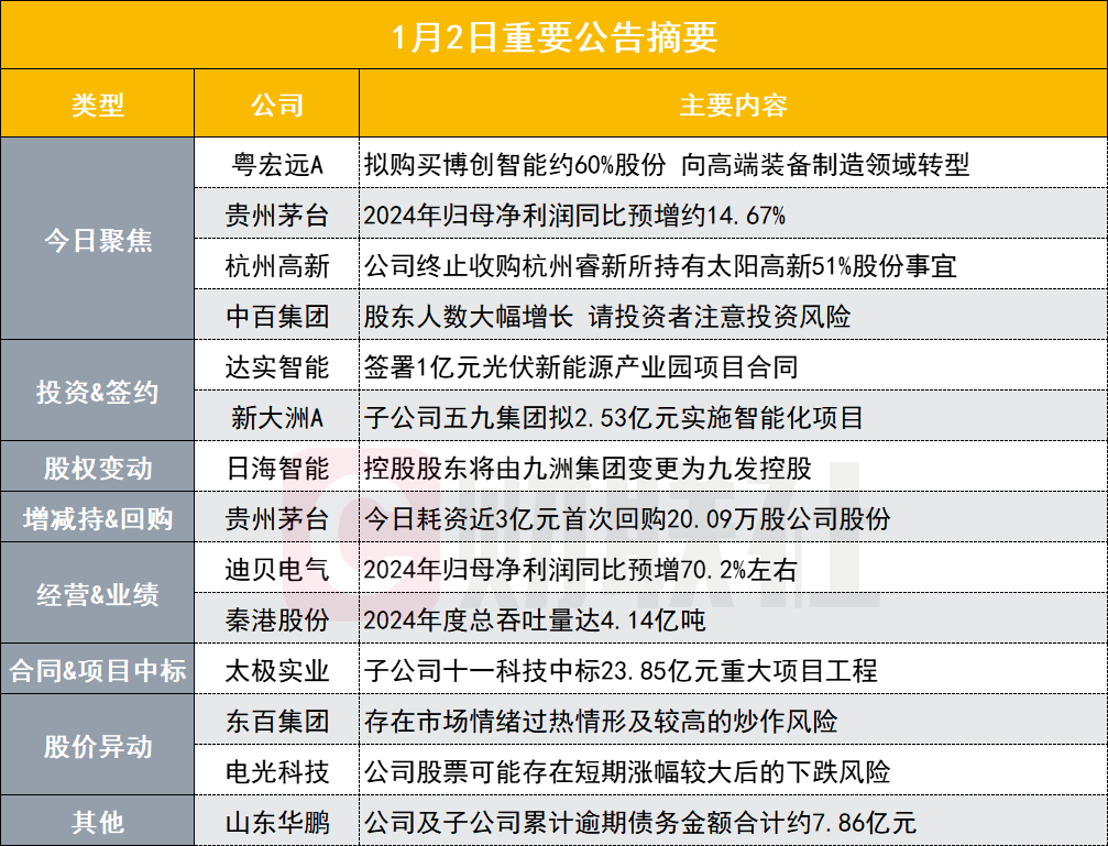 突发！这家公司筹划重大资产重组向高端装备制造领域转型|盘后公告集