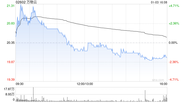 万物云拟斥资约2.27亿元收购中洲物业100%股权