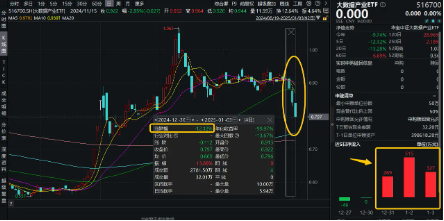 狂投800亿美元！微软建设AI数据中心！大数据产业ETF（516700）上周吸金1111万元