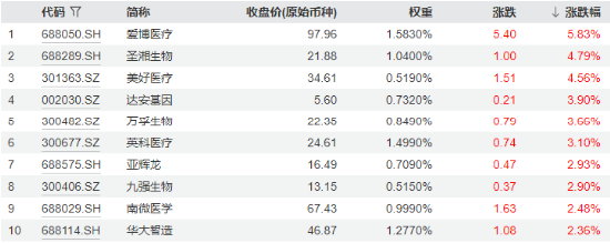 流感高发，医药医疗热度升温！重磅政策再加持，医疗ETF（512170）盘中涨逾1%！机构研判：基本面拐点或将至