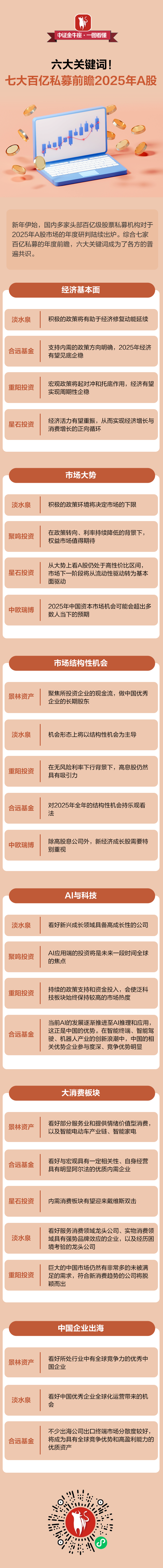 一图看懂|六大关键词！七大百亿私募前瞻2025年A股