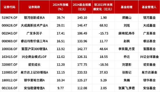 百亿基金|2024主动权益类冠军郑巍山：客观而不执念，不偏爱黑马