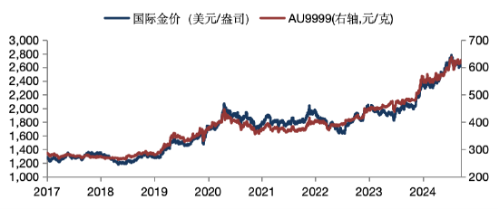 华安基金：避险情绪支撑金价录涨，本周关注非农数据