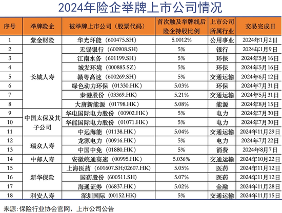 险资正在发挥中流砥柱的作用