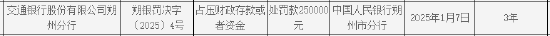 交通银行朔州分行被罚25万元：因占压财政存款或者资金