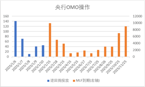 中加基金配置周报|国内通胀环比持平，美国非农大超预期