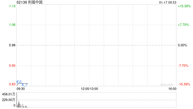 利福中国：要约人建议将注销价上调至每股0.98港元 1月17日复牌