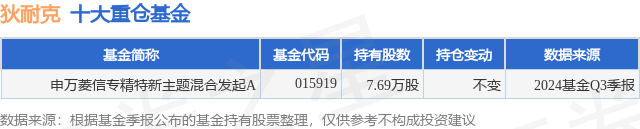 1月21日狄耐克跌5.77%，申万菱信专精特新主题混合发起A基金重仓该股