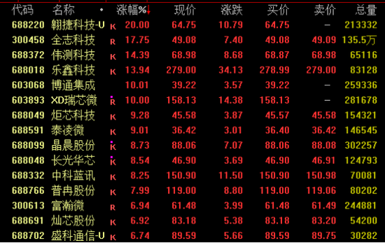 热门赛道，强势爆发！