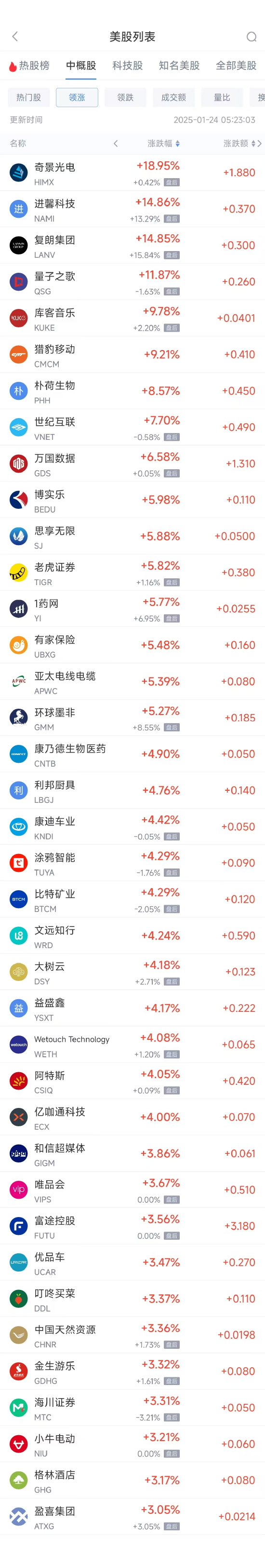 周四热门中概股涨跌不一 台积电涨0.62%，阿里巴巴跌0.35%