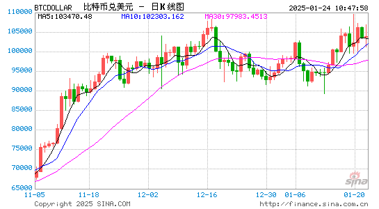 震惊！特朗谱的保姆都发币了