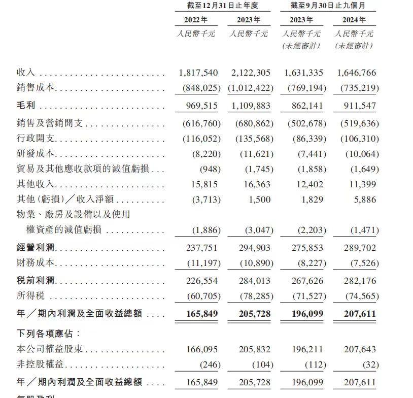 八马茶叶：营收增速逊于利润 拳头产品增长天花板难突破？