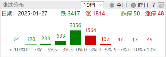 ETF日报：无风险收益率下行，且以险资为代表的中长期资金入市，煤炭等板块受到资金加持，可以关注煤炭ETF