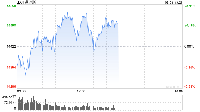开盘：美股周二开盘基本持平 市场关注特朗普关税政策影响