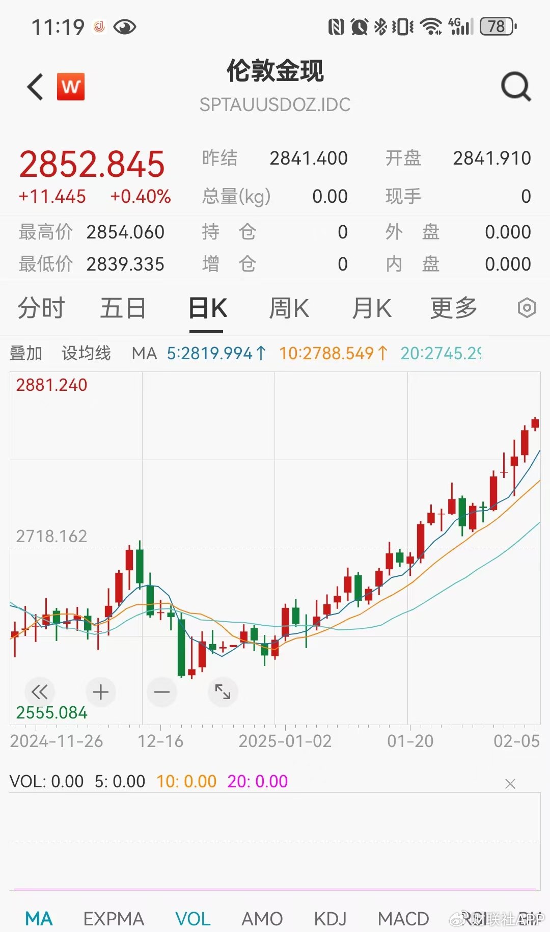 黄金狂飙再现，现货黄金COMEX黄金双创历史新高，今年3000美元在望？