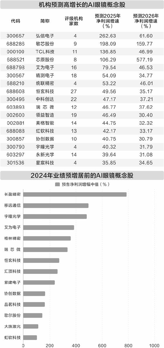 DeepSeek加速产业落地 AI眼镜迎来发展机遇期