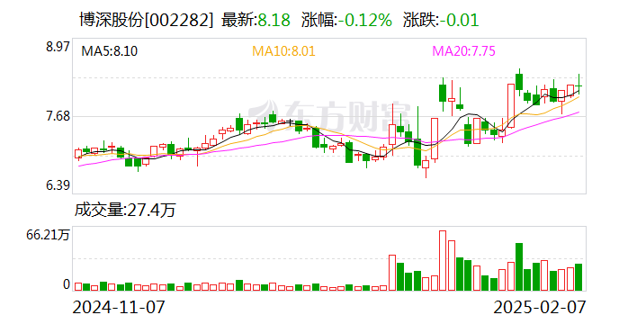 博深股份：公司制动盘技术不涉及新能源车的应用