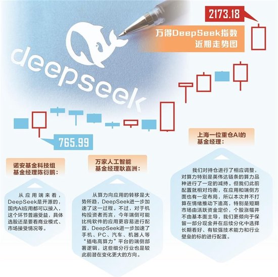 中国科创新风劲吹  基金经理热盼资产重估