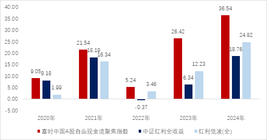 一键拥有自己的“现金奶牛”