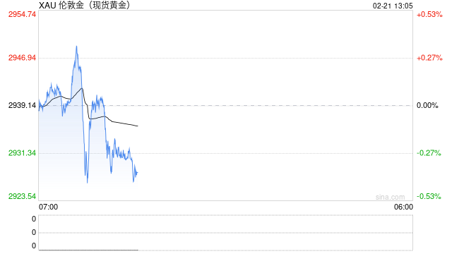 以色列发生爆炸事件 现货黄金上涨遇阻