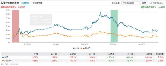 官宣！嘉实基金洪流离任